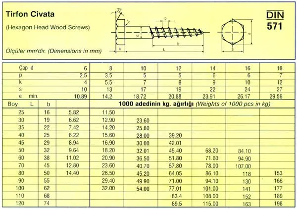 Trifon Cıvatalar