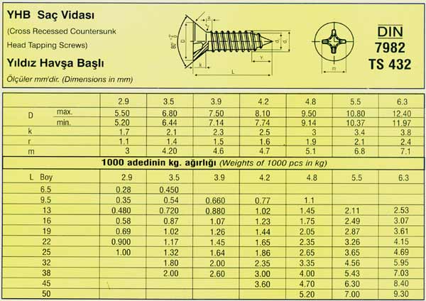 YHB Saç Vidaları