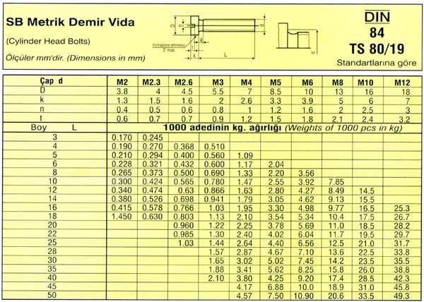 SB Metrik Demir Vidalar