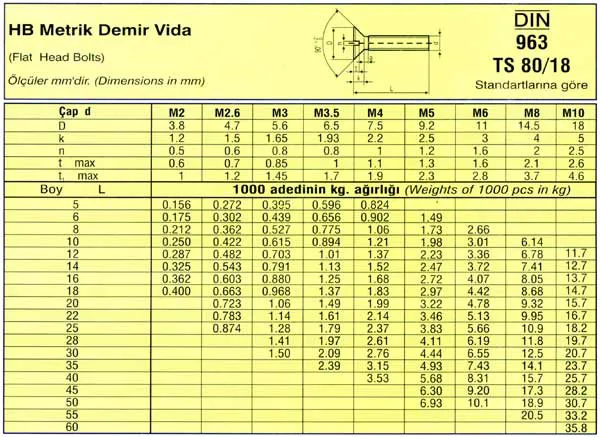 HB Metrik Demir Vidalar