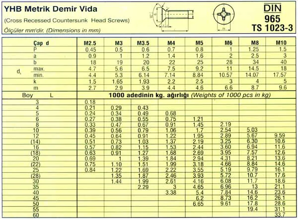 YHB Metrik Demir Vidalar