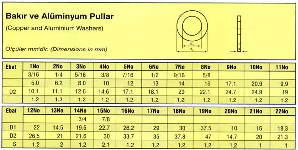 Bakır ve Alüminyum Pullar
