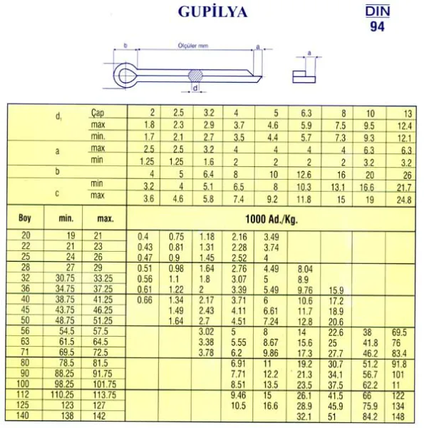 Gupilyalar