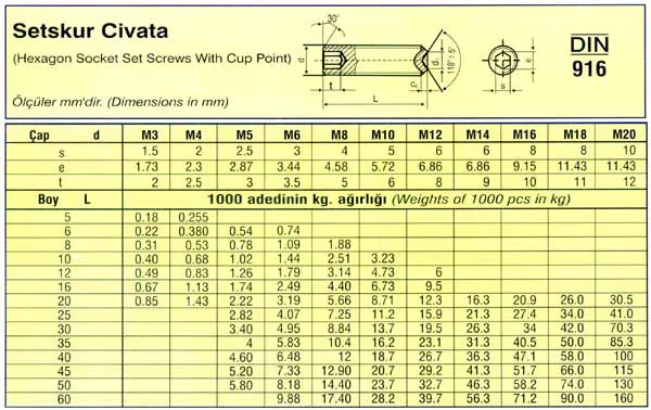 Setskur Cıvata