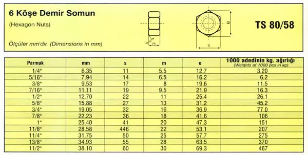 6 Köşe Demir Somunlar