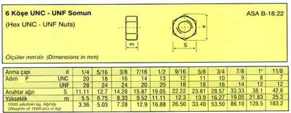 6 Köşe UNC - UNF Somunlar