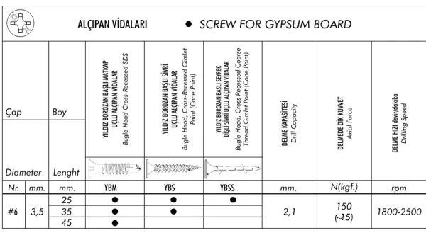 Alçıpan Vidaları
